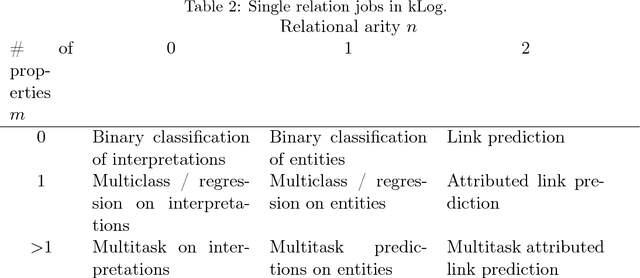 Figure 4 for kLog: A Language for Logical and Relational Learning with Kernels