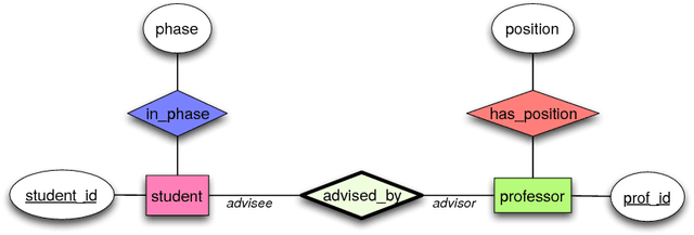 Figure 2 for kLog: A Language for Logical and Relational Learning with Kernels