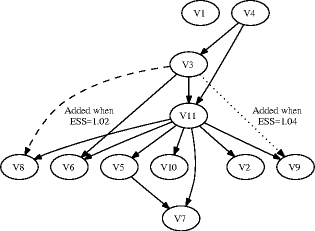 Figure 4 for On Sensitivity of the MAP Bayesian Network Structure to the Equivalent Sample Size Parameter