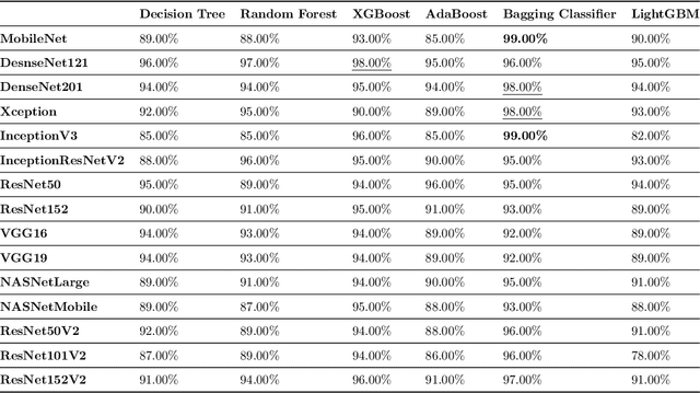Figure 4 for Automatic Detection of Coronavirus Disease (COVID-19) in X-ray and CT Images: A Machine Learning-Based Approach