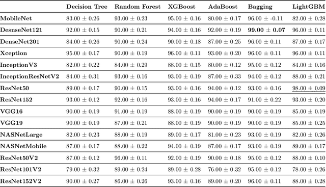 Figure 2 for Automatic Detection of Coronavirus Disease (COVID-19) in X-ray and CT Images: A Machine Learning-Based Approach