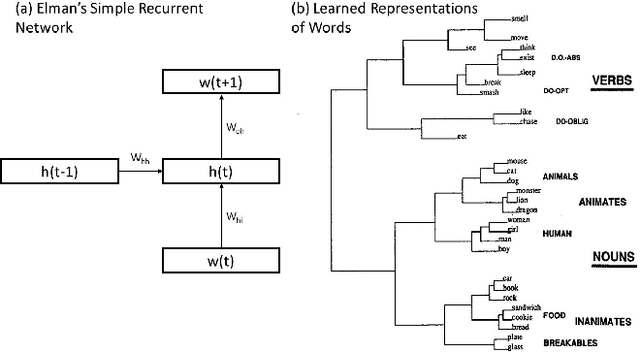 Figure 2 for Extending Machine Language Models toward Human-Level Language Understanding