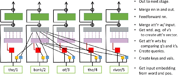 Figure 3 for Extending Machine Language Models toward Human-Level Language Understanding