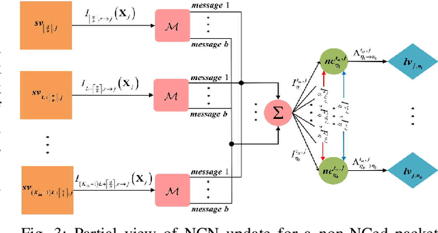 Figure 3 for A Novel K-Repetition Design for SCMA