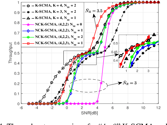 Figure 4 for A Novel K-Repetition Design for SCMA