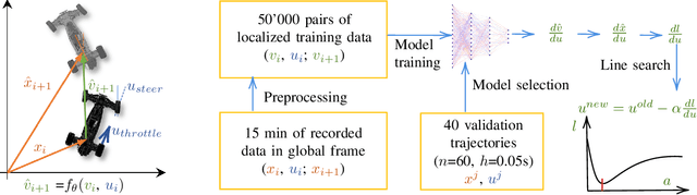 Figure 2 for Trajectory Optimization Using Neural Network Gradients of Learned Dynamics