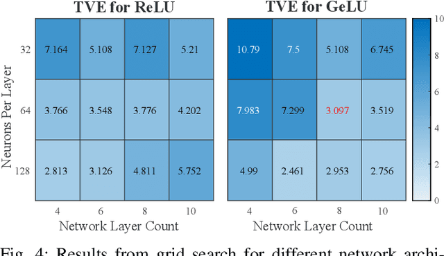 Figure 4 for Trajectory Optimization Using Neural Network Gradients of Learned Dynamics