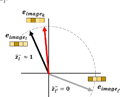 Figure 3 for A patch-based architecture for multi-label classification from single label annotations