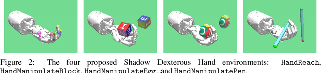 Figure 2 for Multi-Goal Reinforcement Learning: Challenging Robotics Environments and Request for Research
