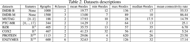 Figure 4 for Online Graph Dictionary Learning