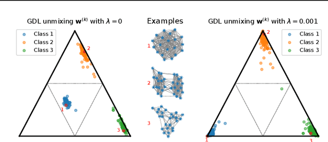 Figure 3 for Online Graph Dictionary Learning