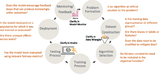 Figure 3 for Amazon SageMaker Clarify: Machine Learning Bias Detection and Explainability in the Cloud