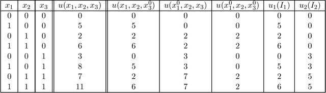 Figure 1 for Multiattribute Auctions Based on Generalized Additive Independence