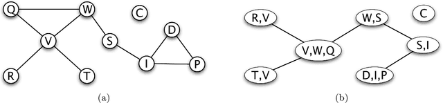 Figure 2 for Multiattribute Auctions Based on Generalized Additive Independence