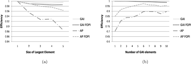 Figure 4 for Multiattribute Auctions Based on Generalized Additive Independence