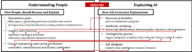 Figure 1 for Directions for Explainable Knowledge-Enabled Systems