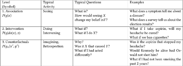 Figure 3 for Directions for Explainable Knowledge-Enabled Systems