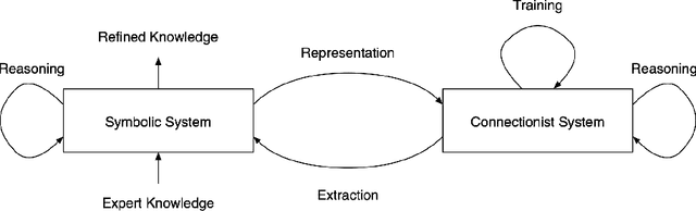 Figure 4 for Directions for Explainable Knowledge-Enabled Systems