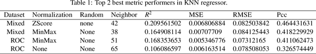 Figure 2 for KNN, An Underestimated Model for Regional Rainfall Forecasting