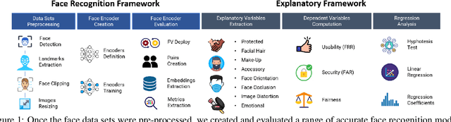 Figure 2 for Explaining Bias in Deep Face Recognition via Image Characteristics