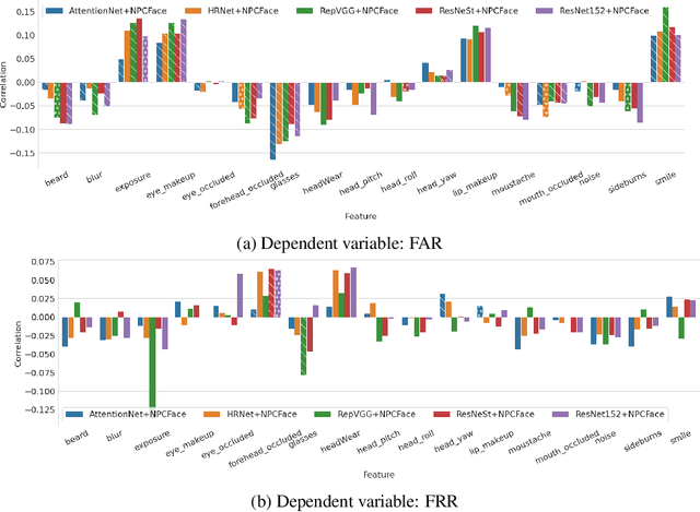 Figure 4 for Explaining Bias in Deep Face Recognition via Image Characteristics