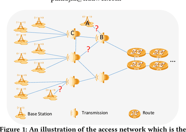 Figure 1 for TeleGraph: A Benchmark Dataset for Hierarchical Link Prediction
