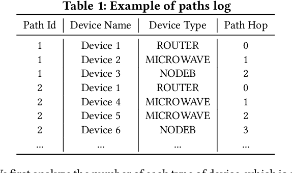 Figure 2 for TeleGraph: A Benchmark Dataset for Hierarchical Link Prediction