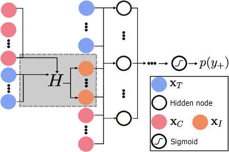 Figure 1 for Prophit: Causal inverse classification for multiple continuously valued treatment policies