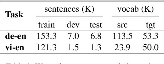 Figure 2 for Differentiable Sampling with Flexible Reference Word Order for Neural Machine Translation