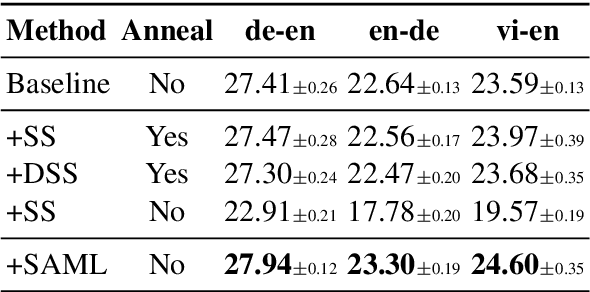 Figure 3 for Differentiable Sampling with Flexible Reference Word Order for Neural Machine Translation