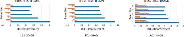 Figure 4 for Differentiable Sampling with Flexible Reference Word Order for Neural Machine Translation