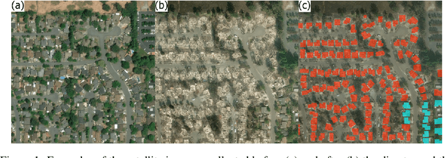 Figure 1 for Fully convolutional Siamese neural networks for buildings damage assessment from satellite images