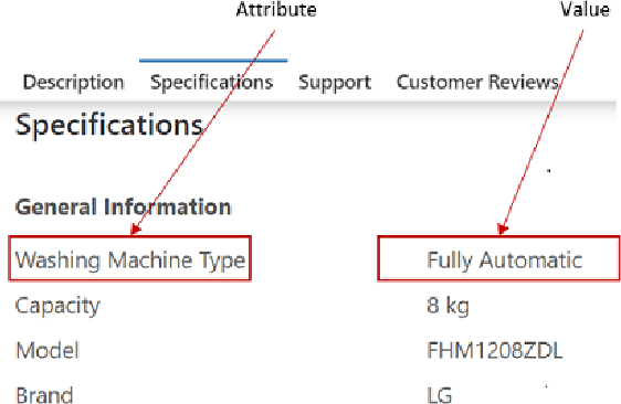 Figure 1 for Extraction of Product Specifications from the Web -- Going Beyond Tables and Lists