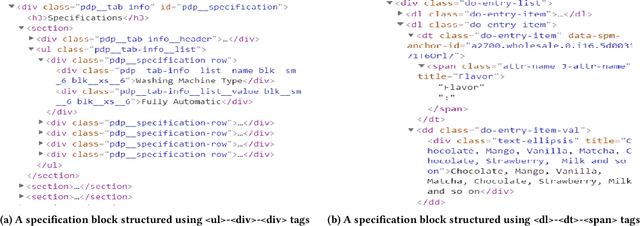 Figure 3 for Extraction of Product Specifications from the Web -- Going Beyond Tables and Lists