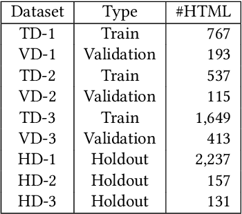 Figure 2 for Extraction of Product Specifications from the Web -- Going Beyond Tables and Lists
