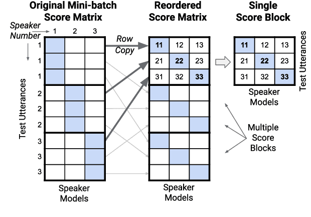 Figure 3 for Dr-Vectors: Decision Residual Networks and an Improved Loss for Speaker Recognition