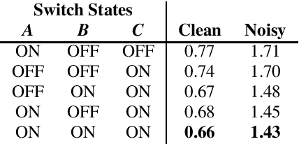 Figure 4 for Dr-Vectors: Decision Residual Networks and an Improved Loss for Speaker Recognition