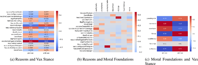 Figure 4 for A Holistic Framework for Analyzing the COVID-19 Vaccine Debate