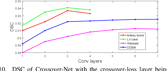 Figure 2 for Crossover-Net: Leveraging the Vertical-Horizontal Crossover Relation for Robust Segmentation