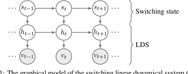 Figure 1 for Deep Learning and Statistical Models for Time-Critical Pedestrian Behaviour Prediction