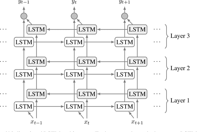 Figure 3 for Deep Learning and Statistical Models for Time-Critical Pedestrian Behaviour Prediction