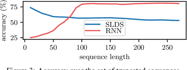 Figure 4 for Deep Learning and Statistical Models for Time-Critical Pedestrian Behaviour Prediction