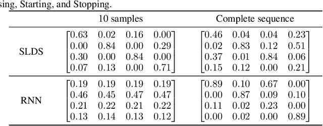Figure 2 for Deep Learning and Statistical Models for Time-Critical Pedestrian Behaviour Prediction