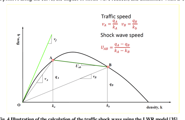 Figure 4 for Pareto-optimal fronts to diminish lane-changing impact in mixed traffic