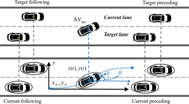 Figure 1 for Pareto-optimal fronts to diminish lane-changing impact in mixed traffic
