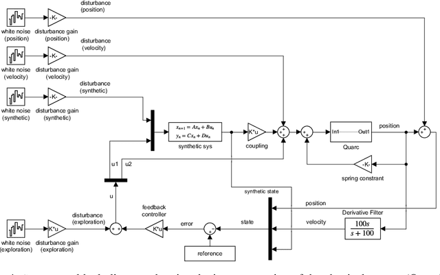 Figure 4 for Robust exploration in linear quadratic reinforcement learning