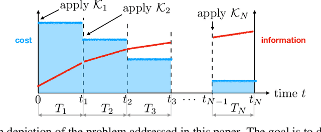 Figure 1 for Robust exploration in linear quadratic reinforcement learning