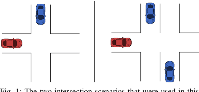 Figure 1 for Reinforcement Learning with Uncertainty Estimation for Tactical Decision-Making in Intersections
