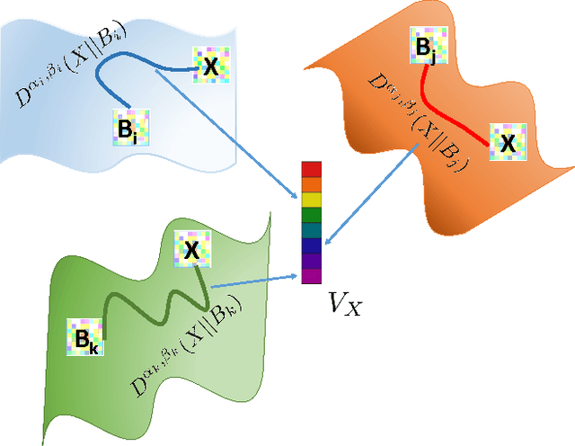 Figure 1 for Learning Discriminative Alpha-Beta-divergence for Positive Definite Matrices (Extended Version)