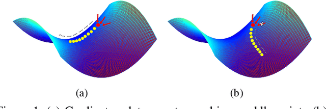 Figure 1 for Learning Rate Dropout